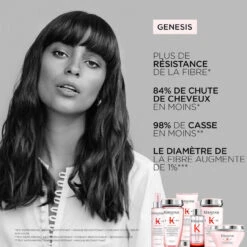 Bain Hydra-Fortifiant Genesis Kérastase 250ml -Produits Coiffure Boutique 3474636857814 3 36663.1684846893